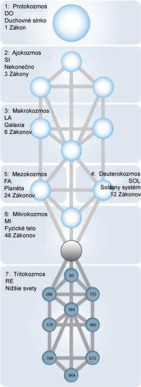 strom_zivota_kozmos